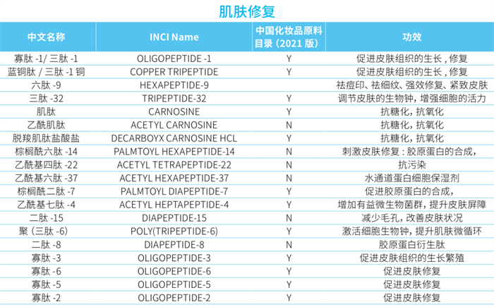 化妝品,化妝品肽類,蛋白類,原料,抗氧化,新陳代謝