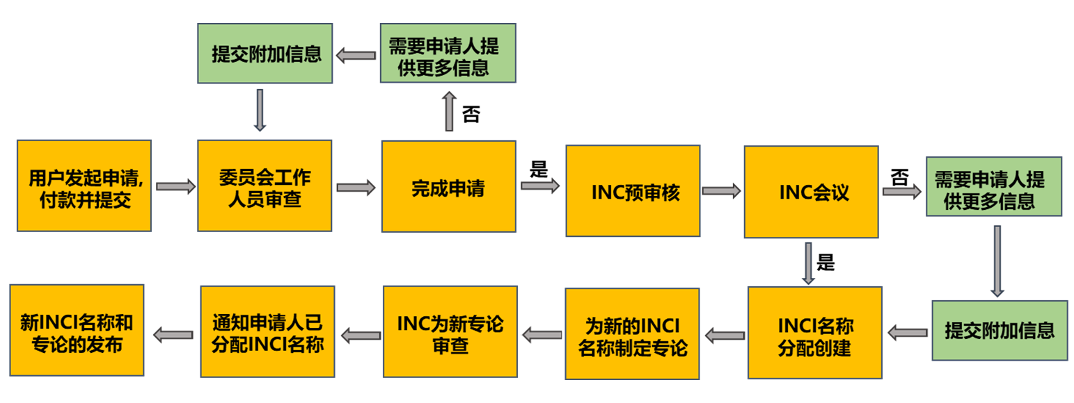 化妝品原料,INCI名稱,化妝品,INCI數(shù)據(jù)庫