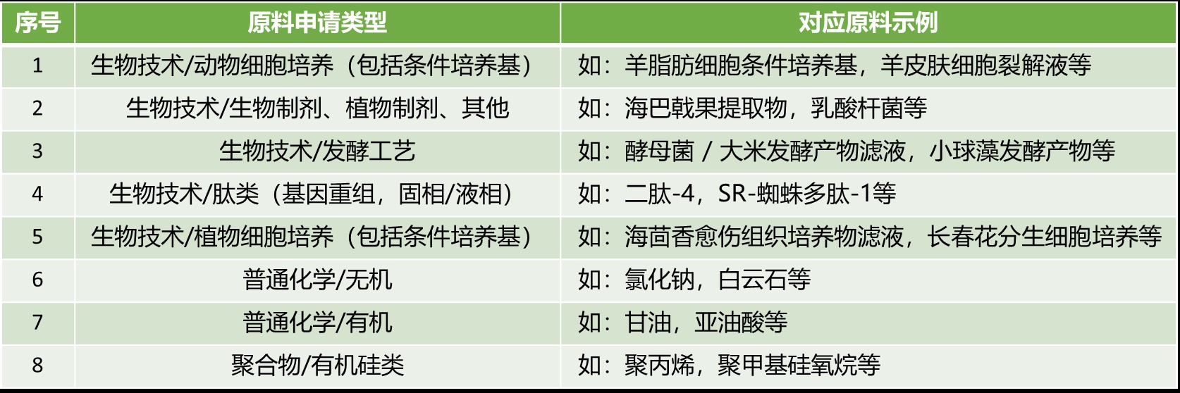 化妝品原料,INCI名稱,化妝品,INCI數(shù)據(jù)庫