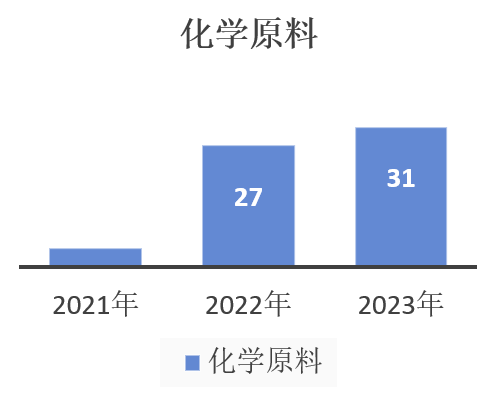 中國,化妝品,新原料,備案,企業(yè)