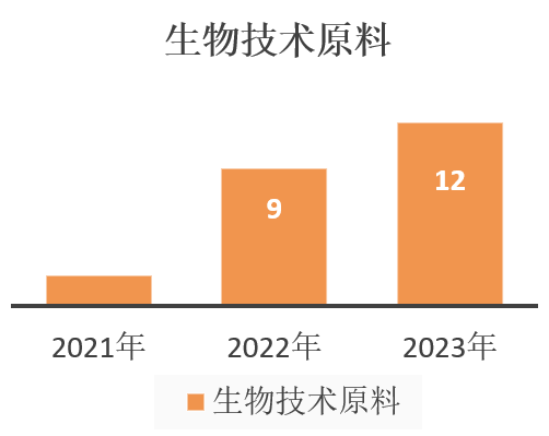 中國,化妝品,新原料,備案,企業(yè)