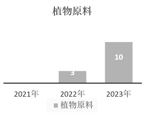 中國,化妝品,新原料,備案,企業(yè)