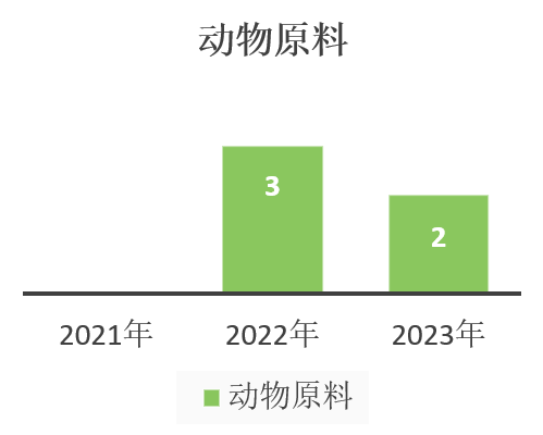 中國,化妝品,新原料,備案,企業(yè)