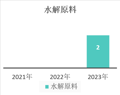 中國,化妝品,新原料,備案,企業(yè)