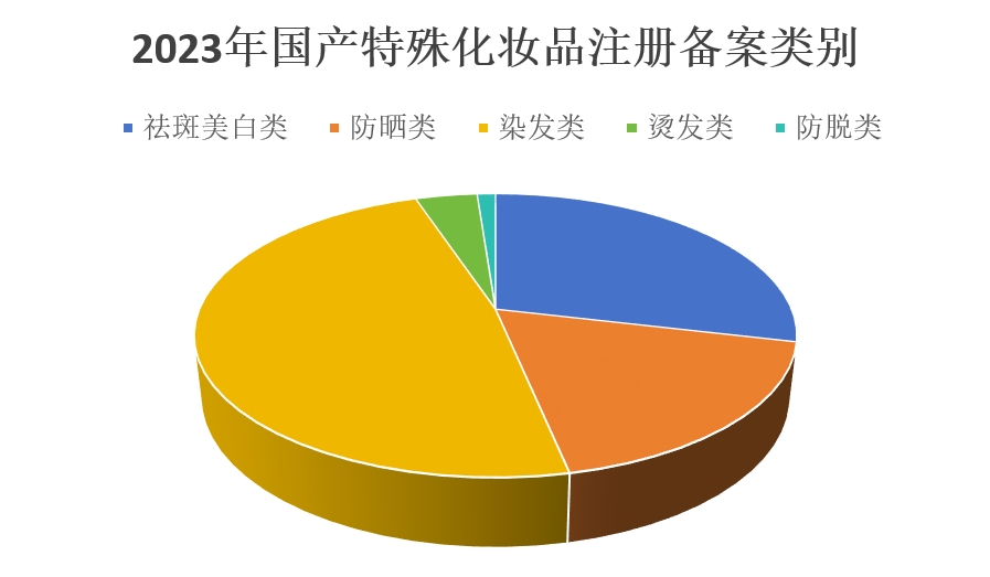 化妝品,特殊化妝品,注冊,國產(chǎn),進(jìn)口