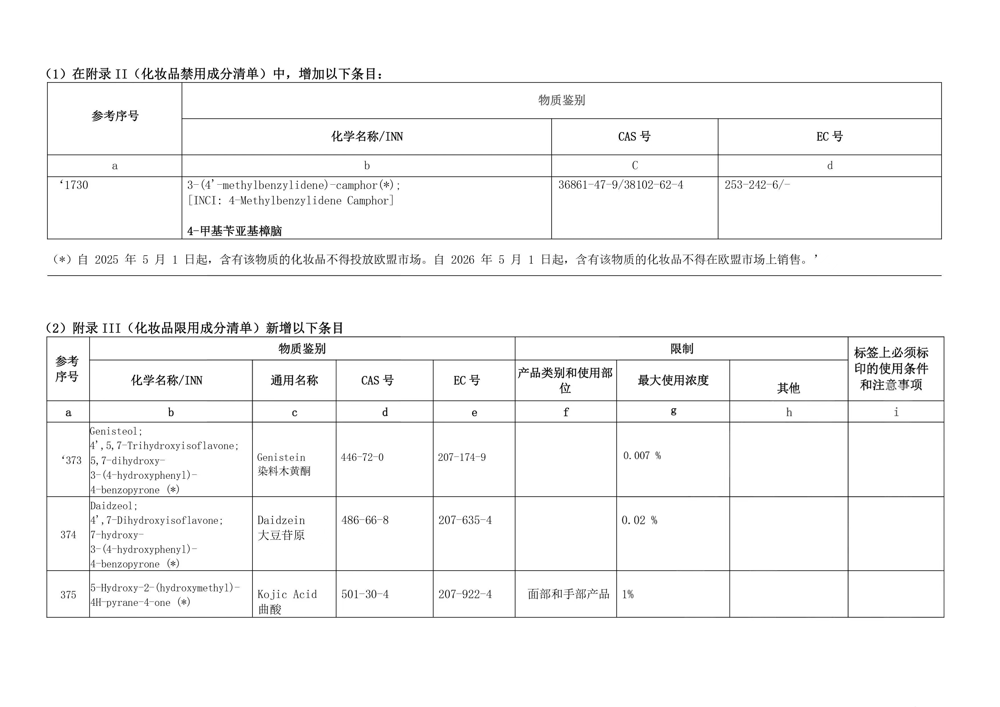 歐盟,禁用,4-MBC,α-熊果苷,熊果苷,限用成分清單