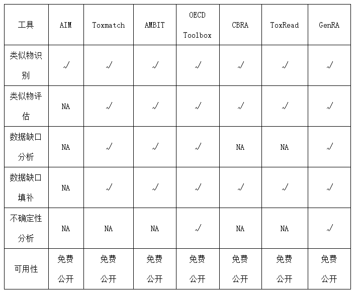 化妝品,安全評估,新規(guī),合集