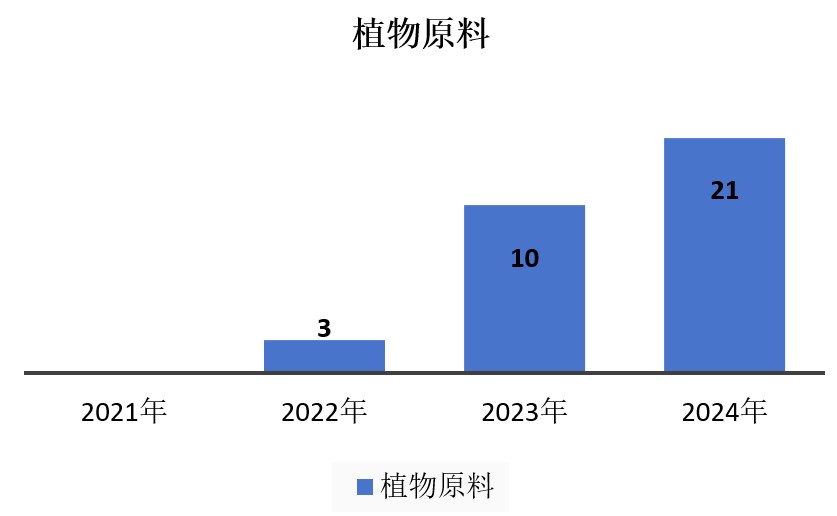 中國(guó),化妝品,新原料,備案