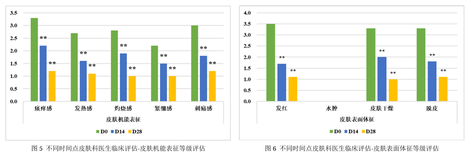 功效評(píng)價(jià),新指標(biāo),皮膚表面,脂質(zhì)分析