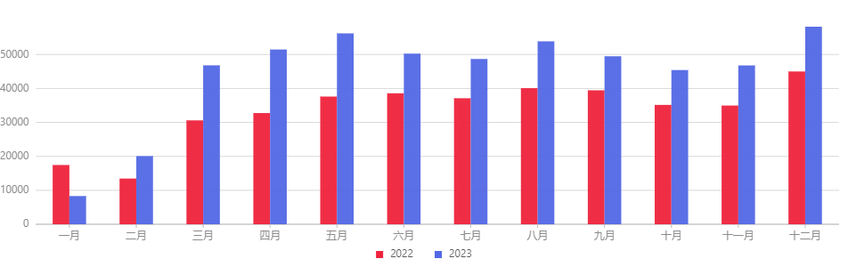 普通化妝品,備案數(shù)據(jù),國產(chǎn),進(jìn)口