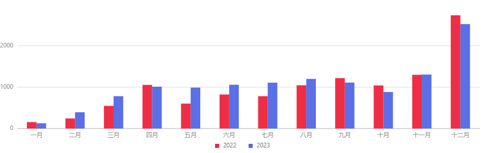 普通化妝品,備案數(shù)據(jù),國產(chǎn),進(jìn)口