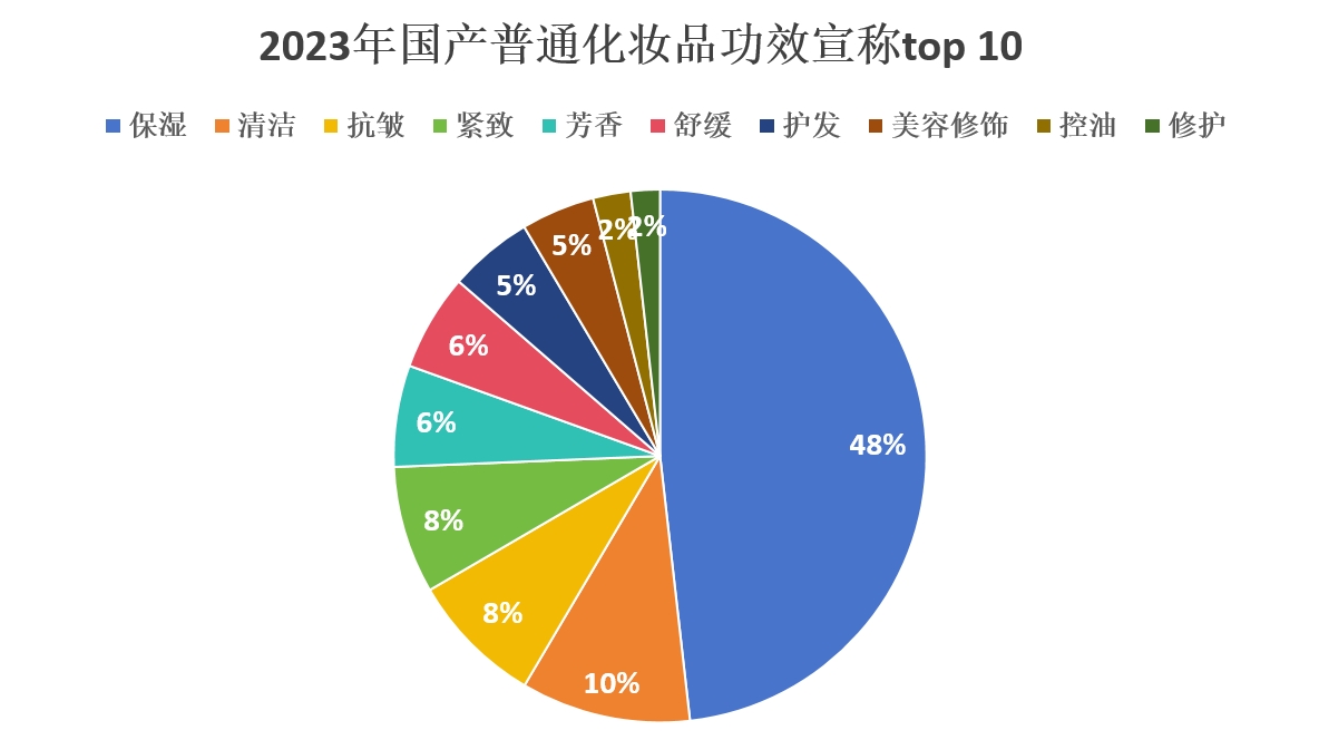 普通化妝品,備案數(shù)據(jù),國產(chǎn),進(jìn)口