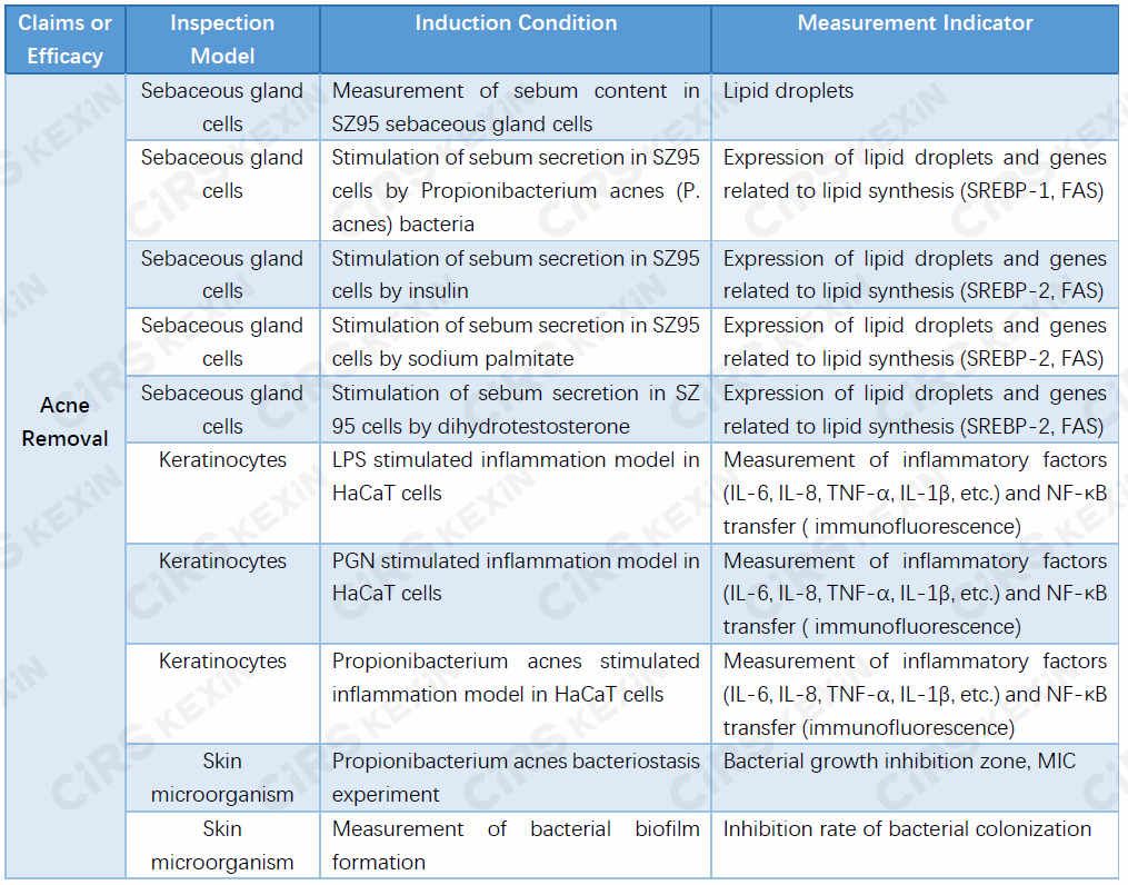 Acne,Remover,Cosmetic,Efficacy,Claim,Evaluation